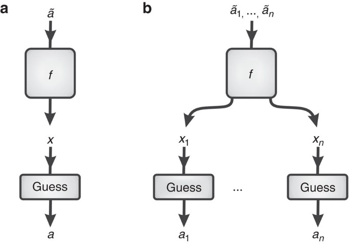 Local Orthogonality As A Multipartite Principle For Quantum Correlations Nature Communications