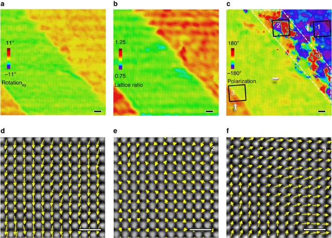 Figure 3: Charged ferroelastic domain boundary between −c-domain and a-domain.