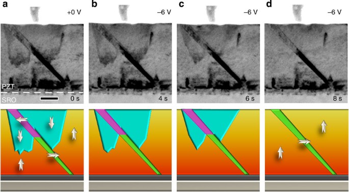 Figure 5: Back switching.