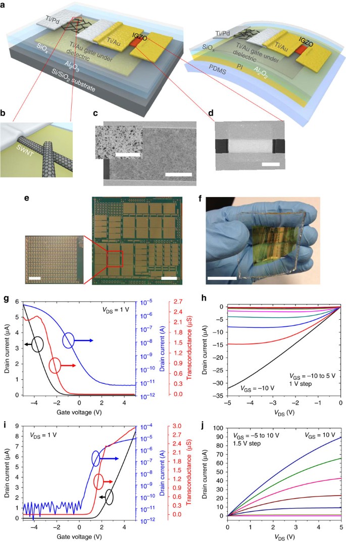 Large-scale complementary macroelectronics using hybrid integration of  carbon nanotubes and IGZO thin-film transistors | Nature Communications