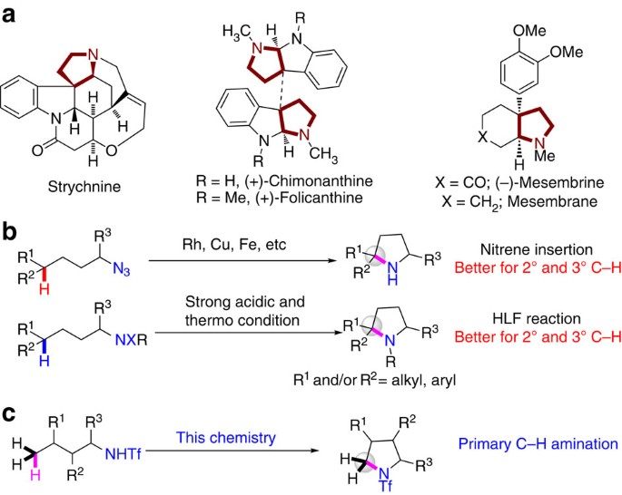 Silver Catalysed Direct Amination Of Unactivated C H Bonds Of Functionalized Molecules Nature Communications