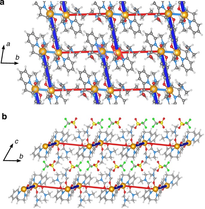 Evidence Of A Field Induced Berezinskii Kosterlitz Thouless Scenario In A Two Dimensional Spin Dimer System Nature Communications