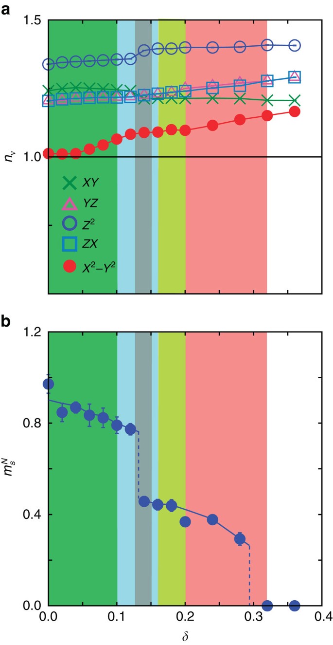 Superconductivity And Its Mechanism In An Ab Initio Model For Electron Doped Lafeaso Nature Communications
