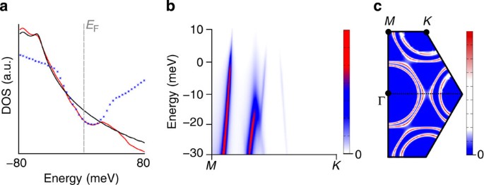 Figure 4: Comparison to experimental results.