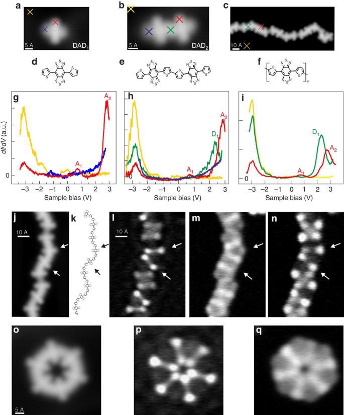 Molecular Rectification: Self-Assembled Monolayers in Which  Donor−(π-Bridge)−Acceptor Moieties Are Centrally Located and Symmetrically  Coupled to Both Gold Electrodes