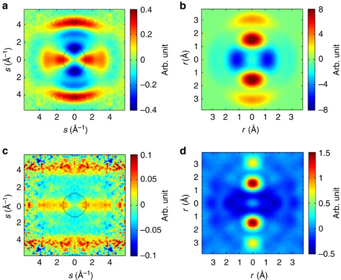 Figure 3: From diffraction patterns to molecular images.