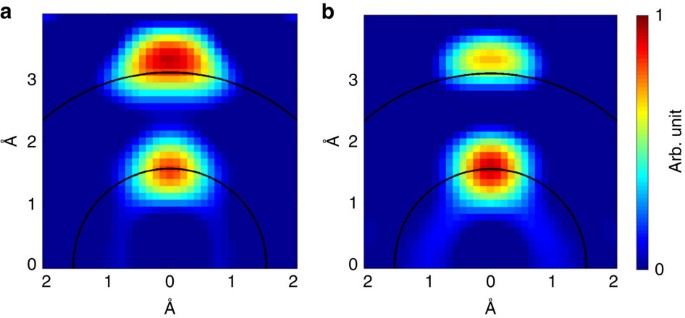 Figure 5: Molecular images under high intensity.