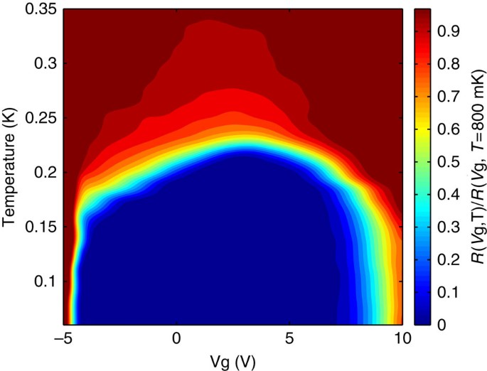 Figure 1: Superconducting phase diagram.