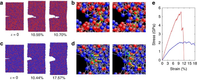 Figure 4: Molecular dynamics (MD) simulations.