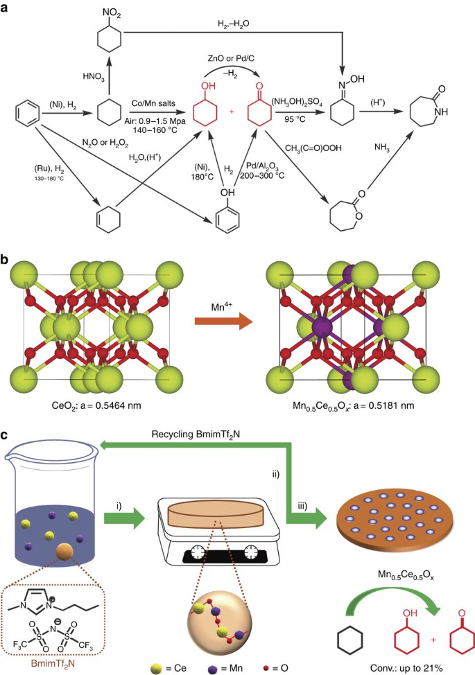 Mesoporous Mnceo X Solid Solutions For Low Temperature And Selective Oxidation Of Hydrocarbons Nature Communications