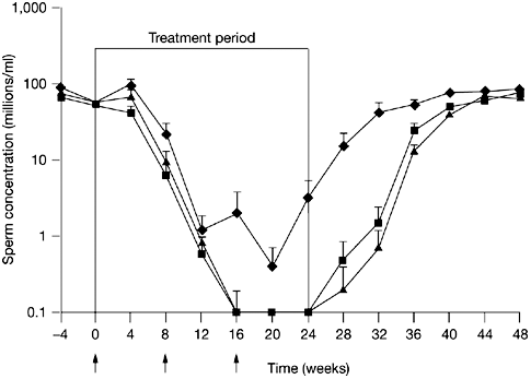 testosterone recovery after lupron