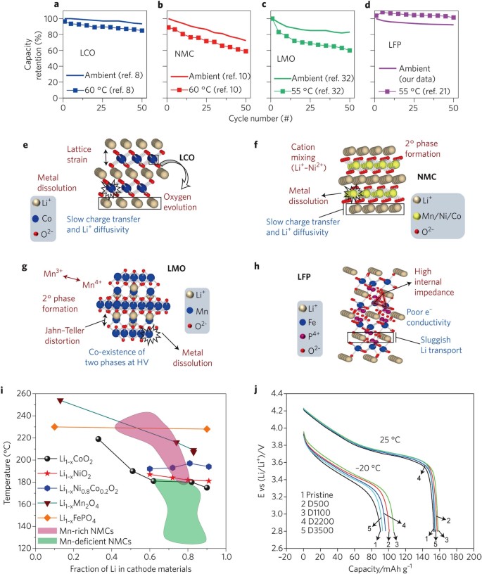 Battery Health 3 1 0 195