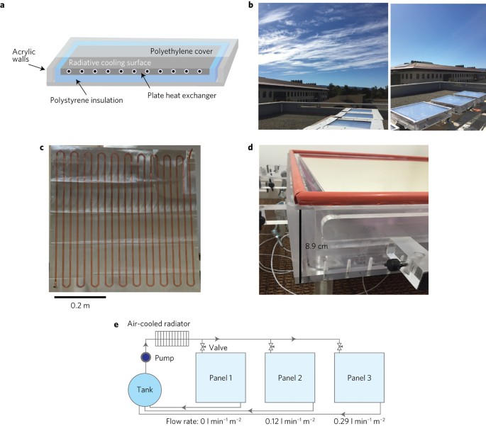 evaporative fluid cooler