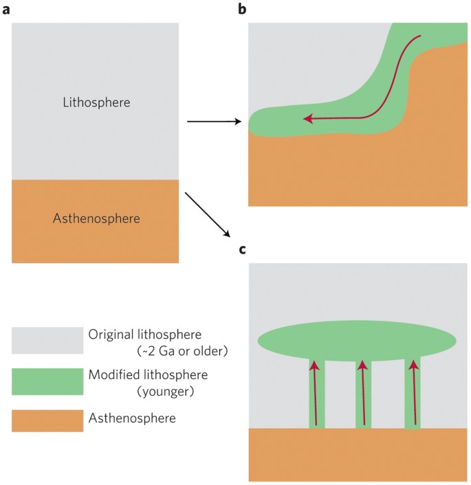 b and m led coffee table