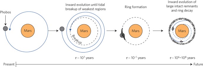 Marblegen - La croix de Phobos