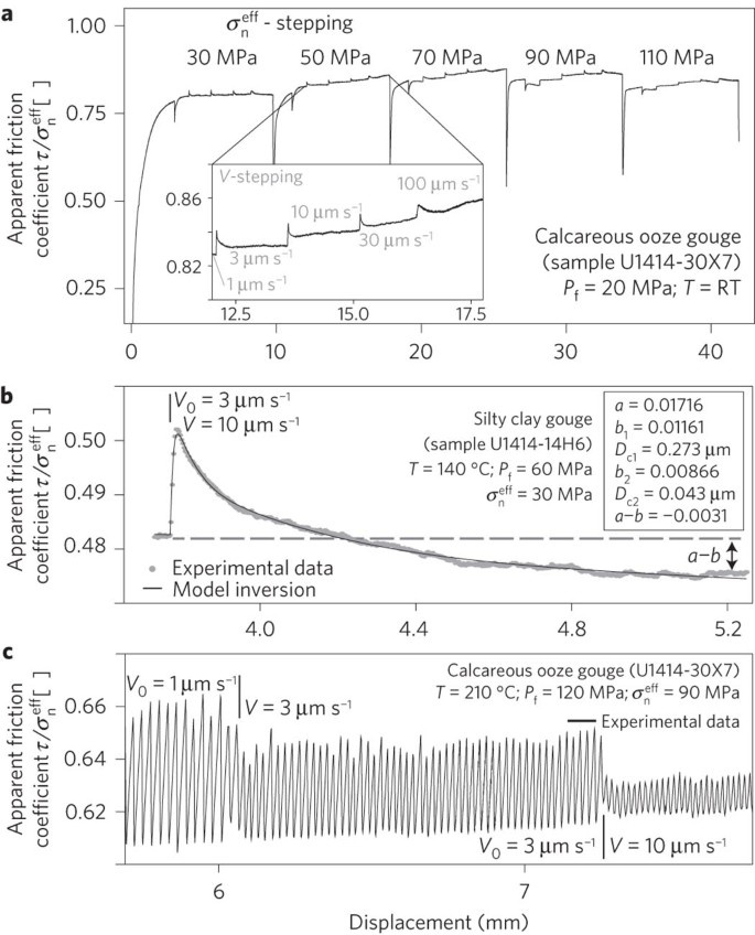 Earthquake Nucleation In Weak Subducted Carbonates Nature Geoscience Earthquake Nucleation In Weak Subducted Carbonates Nature Geoscience