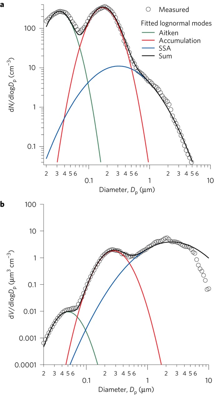 ☁️ The Chemistry of Clouds – How Rain is Formed 🌧️, image size:685x1267