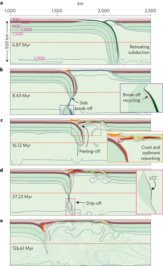 Emergence of silicic continents as the lower crust peels off on a hot  plate-tectonic Earth | Nature Geoscience