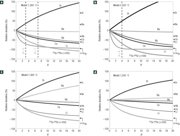 Coseismic Fluid Rock Interactions At High Temperatures In The Chelungpu Fault Nature Geoscience