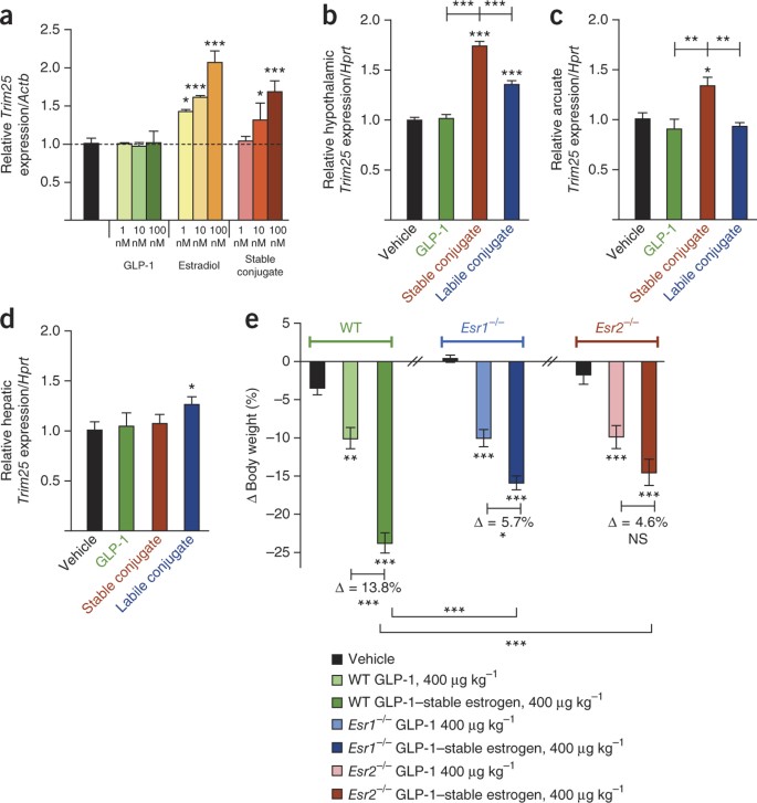 is tirzepatide the same as glp-1 Tirzepatide is redefining obesity & diabetes care. Dual GIP/GLP-1 action →  deeper weight loss, stronger metabolic control, and emerging benefits from  OSA to cardiometabolic risk. The era of multi-pathway incretin therapy has