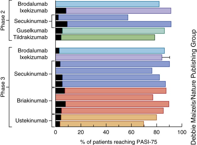 Il 12 And Il 23 Cytokines From Discovery To Targeted Therapies For Immune Mediated Inflammatory Diseases Nature Medicine