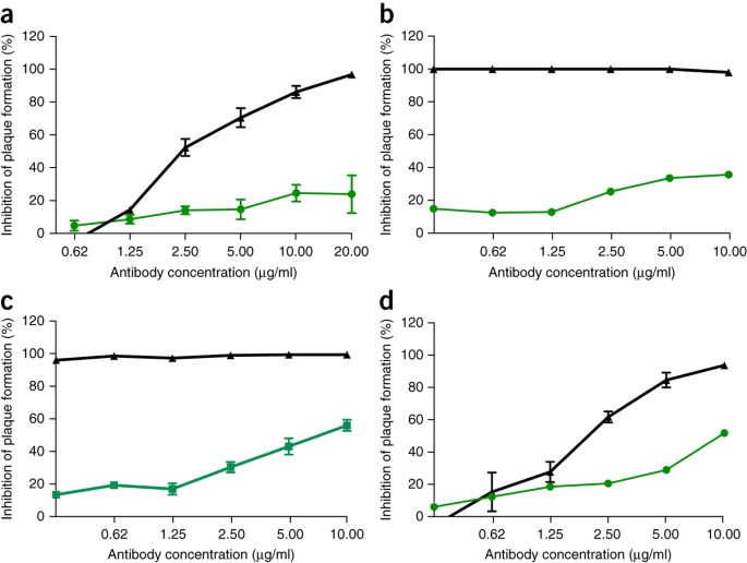 figure2