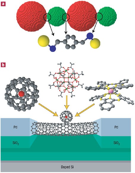 Molecular spintronics using single-molecule magnets | Nature Materials