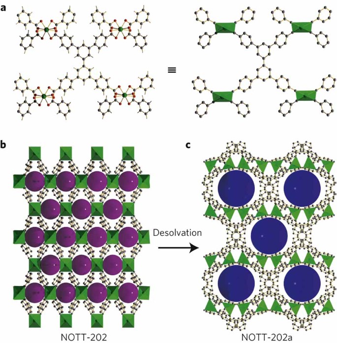 A partially interpenetrated metal–organic framework for selective ...