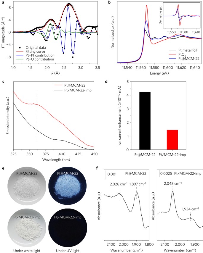 Germanium-enriched double-four-membered-ring units inducing  zeolite-confined subnanometric Pt clusters for efficient propane  dehydrogenation