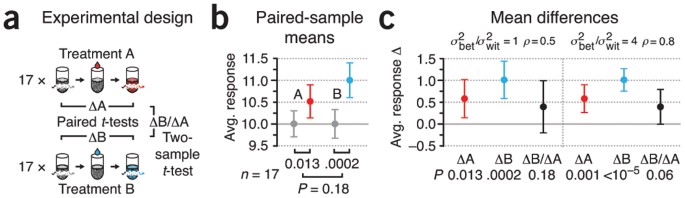 comparative study design in research figure 3