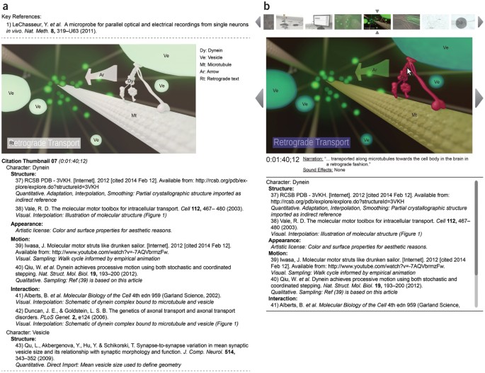 Transparency In Film Increasing Credibility Of Scientific Animation Using Citation Nature Methods