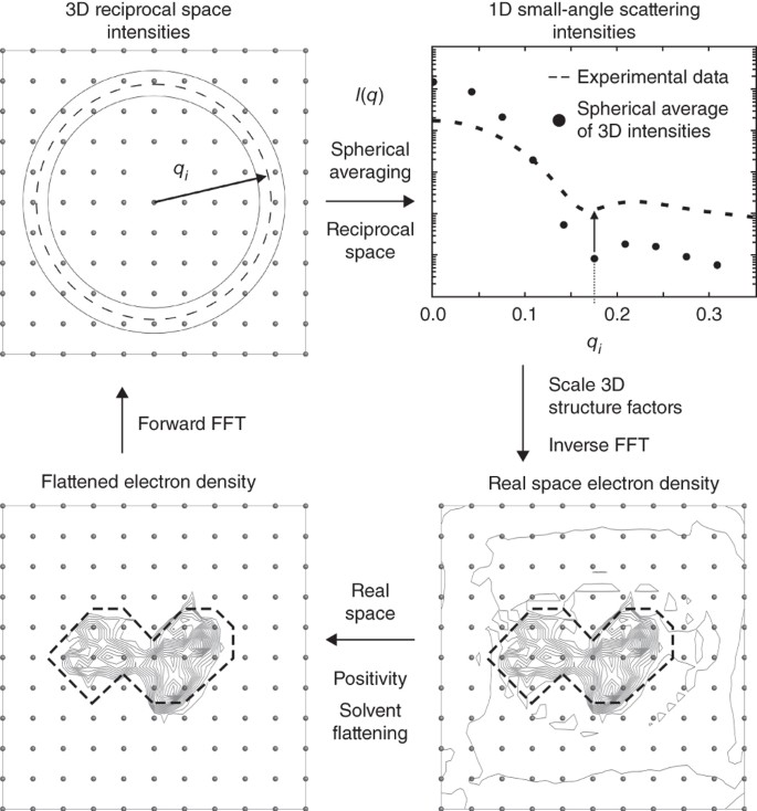 Electron density diagram