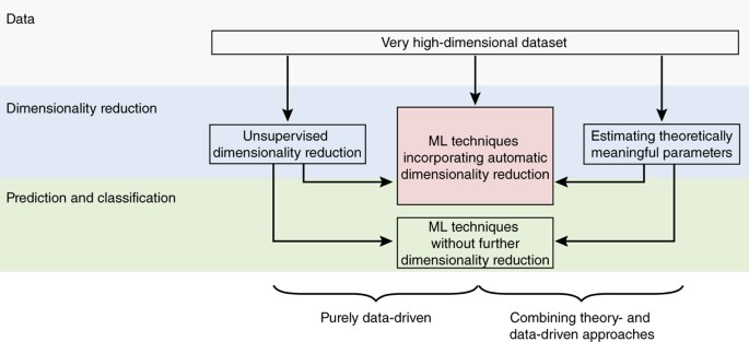 Computational psychiatry as a bridge from neuroscience to clinical 