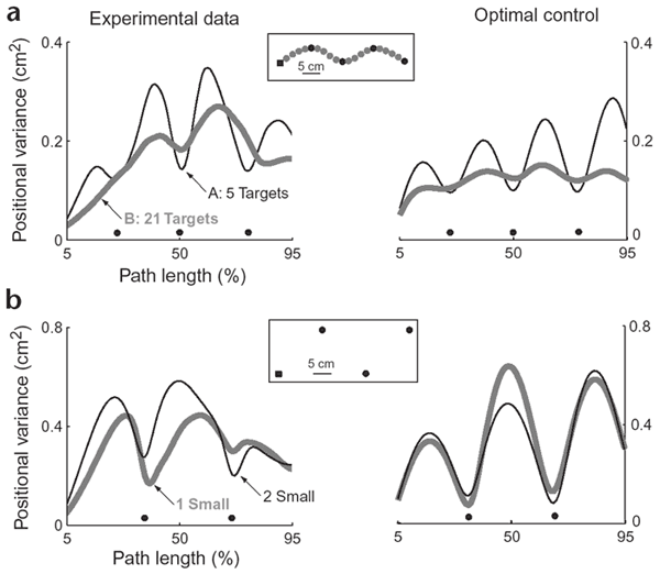 sharp driver optimal control model sharp driver optimal control model
