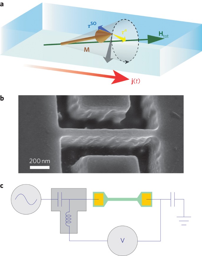 Spin Orbit Driven Ferromagnetic Resonance Nature Nanotechnology