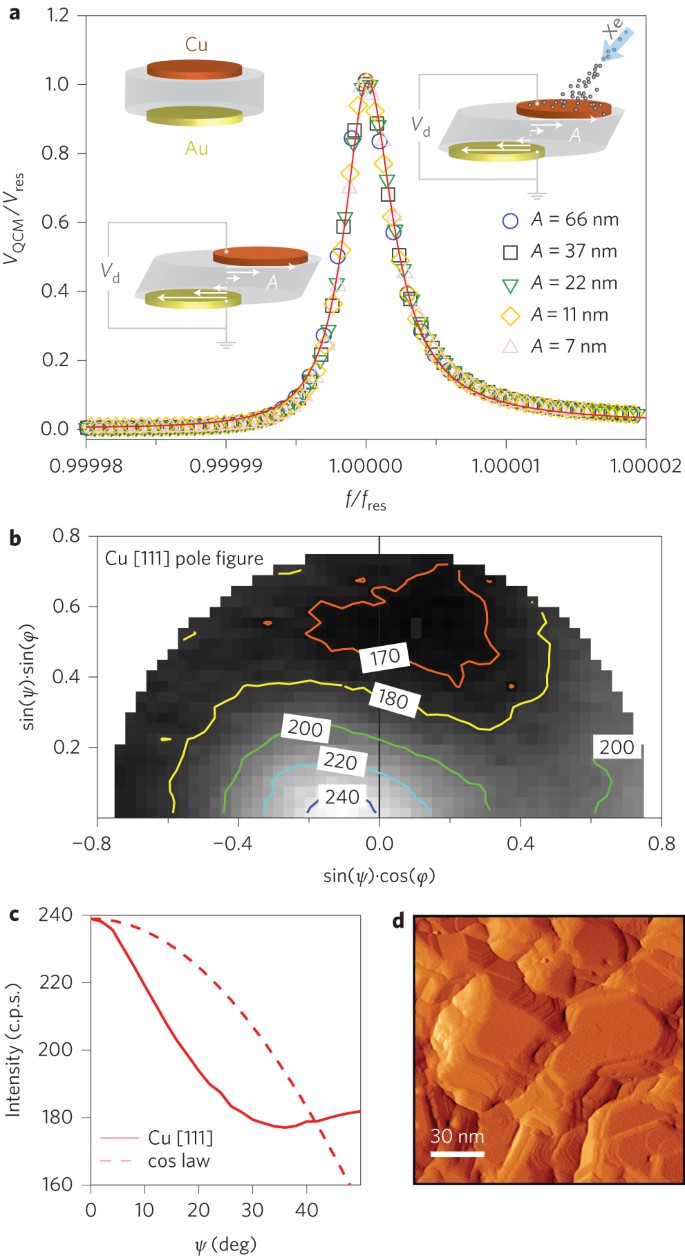 Visna Forte Gel Uomo 200 ml, image size:685x1258