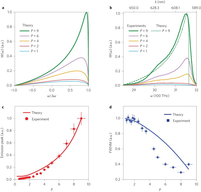 mizuno håndballsko 2015