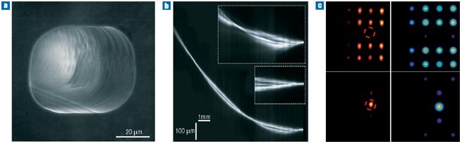 Femtosecond laser micromachining in transparent materials | Nature Photonics