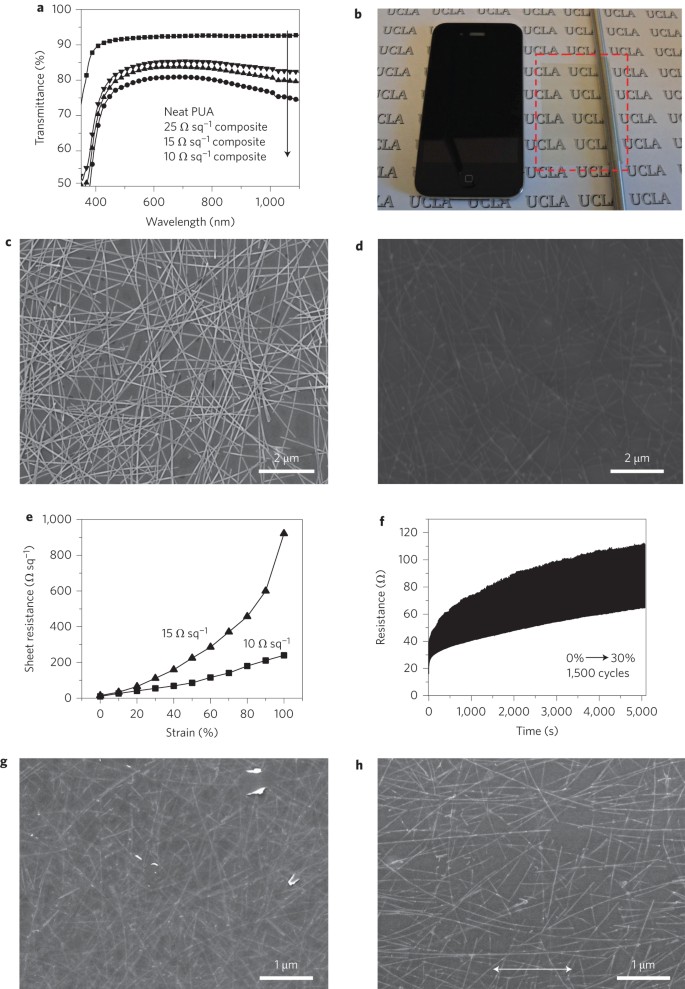Elastomeric Polymer Light Emitting Devices And Displays Nature Photonics