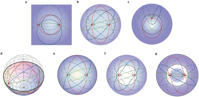 https://media.springernature.com/lw685/springer-static/image/art%3A10.1038%2Fnphoton.2014.307/MediaObjects/41566_2015_Article_BFnphoton2014307_Fig4_HTML.jpg