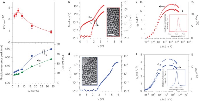 High-efficiency light-emitting devices 