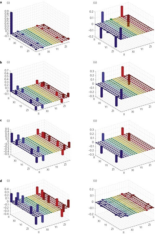 GitHub - HechenHu/Four-Square_Representation: Using Rabin and Shallit's  Algorithm to compute the four-square representation of a natural number as  stated in Lagrange's Four-square Theorem.