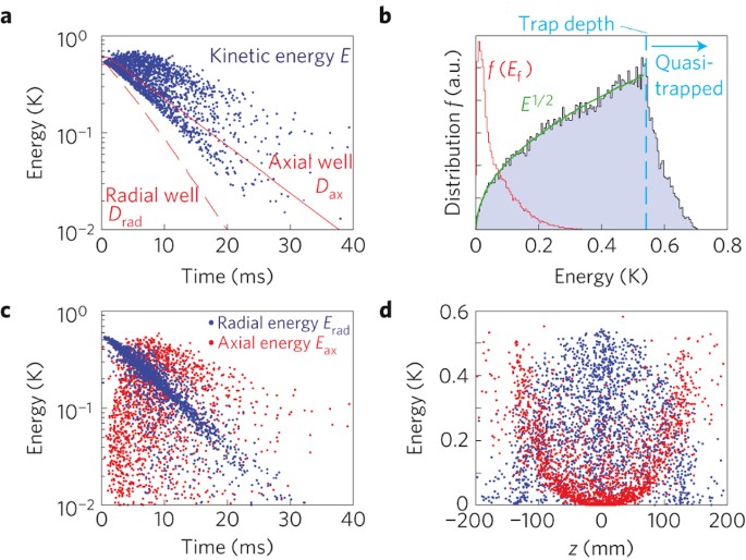 Confinement Of Antihydrogen For 1 000 Seconds Nature Physics