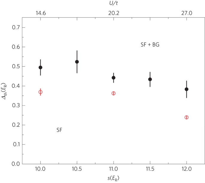 Probing The Bose Glass Superfluid Transition Using Quantum Quenches Of Disorder Nature Physics