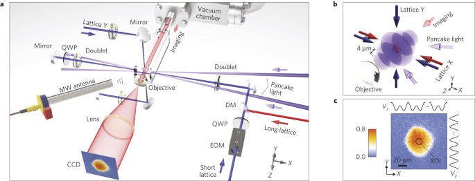 Generation And Detection Of Atomic Spin Entanglement In Optical Lattices Nature Physics
