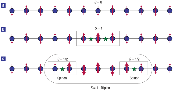 2d Or Not 2d Nature Physics 2d Or Not 2d Nature Physics