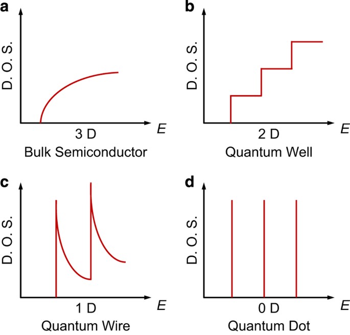 quantum 36 4 review