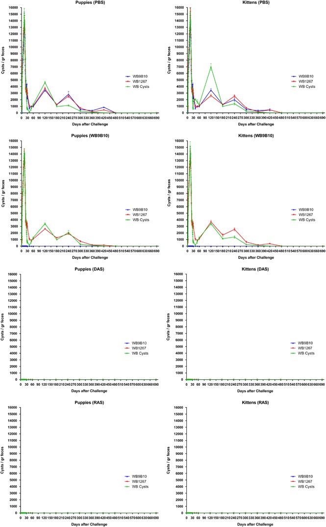 giardia vaccine cost