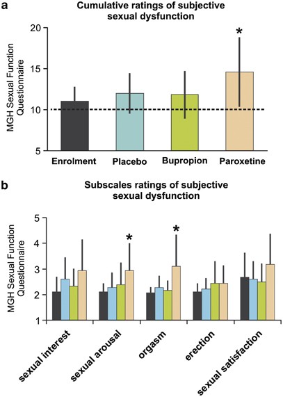 Antidepressants Sexual Side Effects