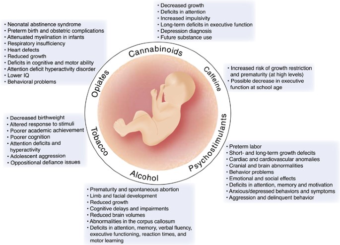 Can Drugs in Sperm Affect Baby?